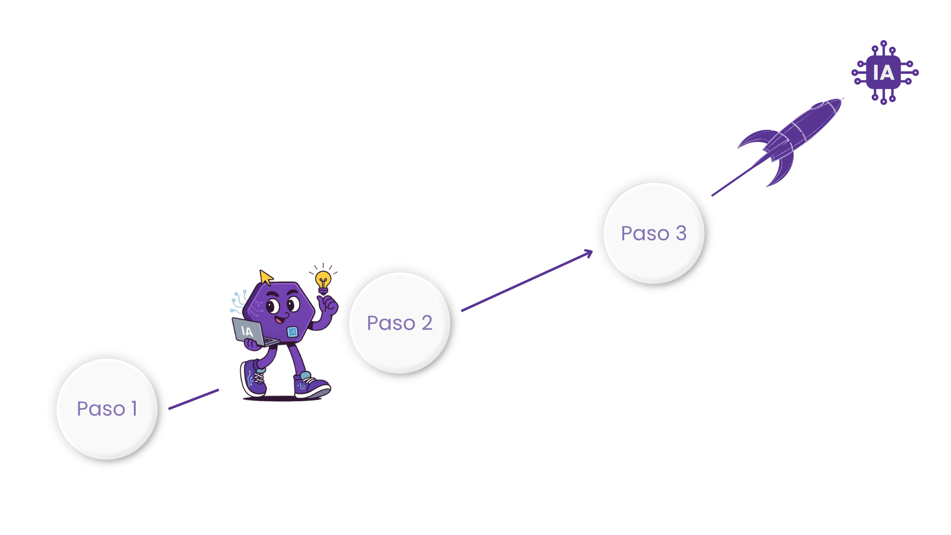 Plan estrategico de especialista en Inteligencia Artificial Microsoft con Gadesoft