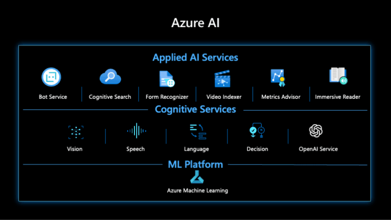 Descubre cómo Azure AI puede transformar tu negocio