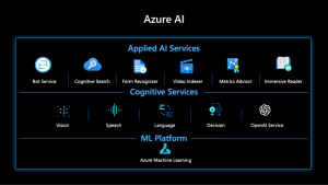 Azure Structure