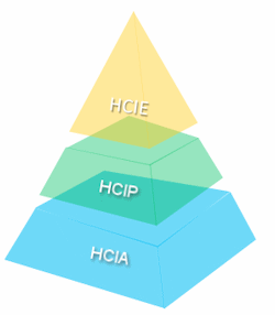Esquema piramidal que representa los niveles de certificaciones de Huawei Cloud