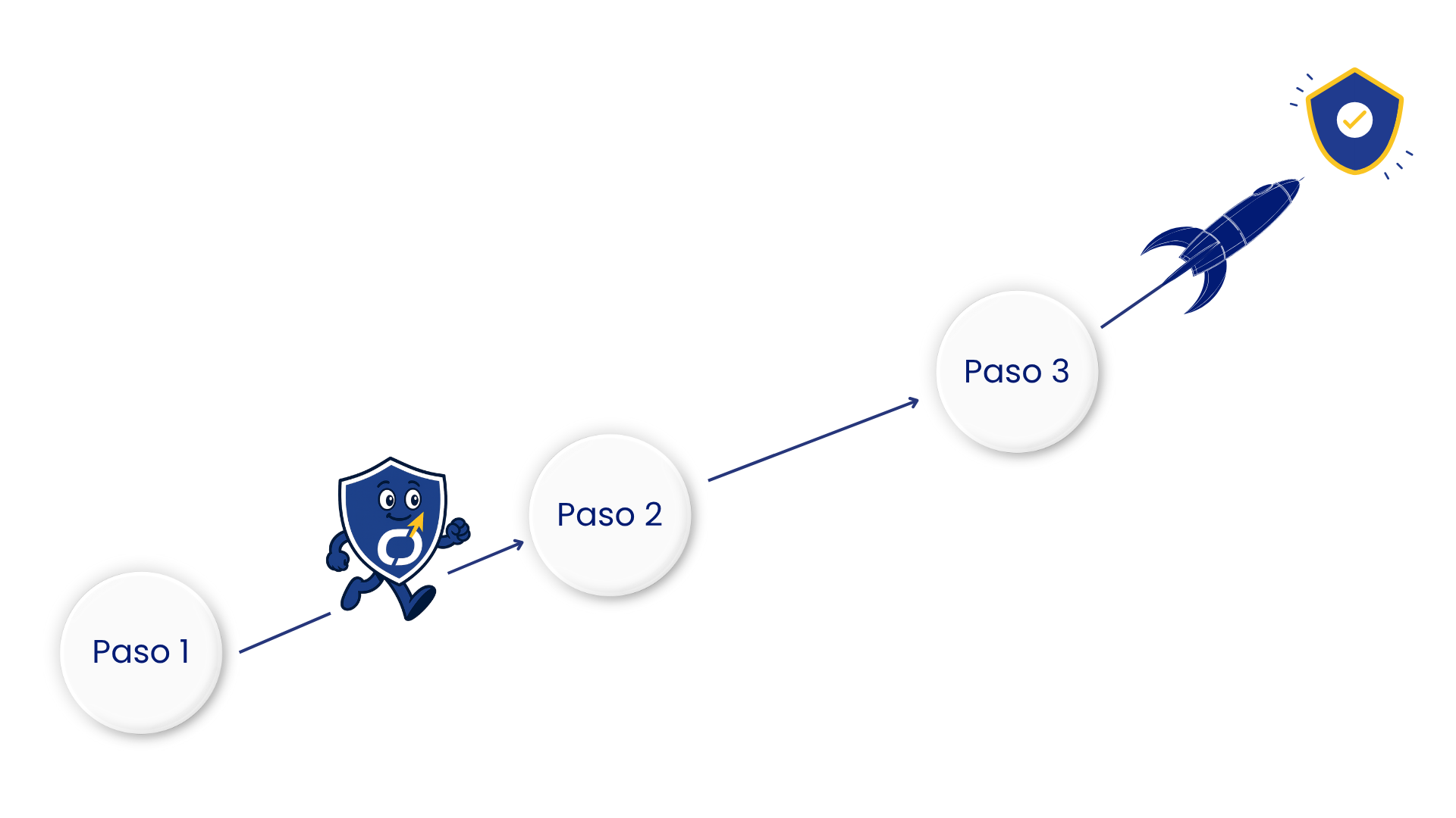 Plan estrategico de especialista en Seguridad Microsoft con Gadesoft