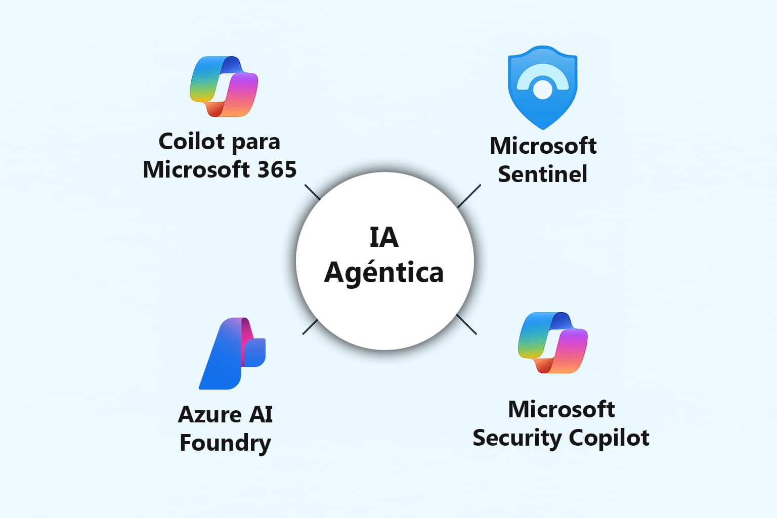 IA Agéntica uso de agentes inteligentes