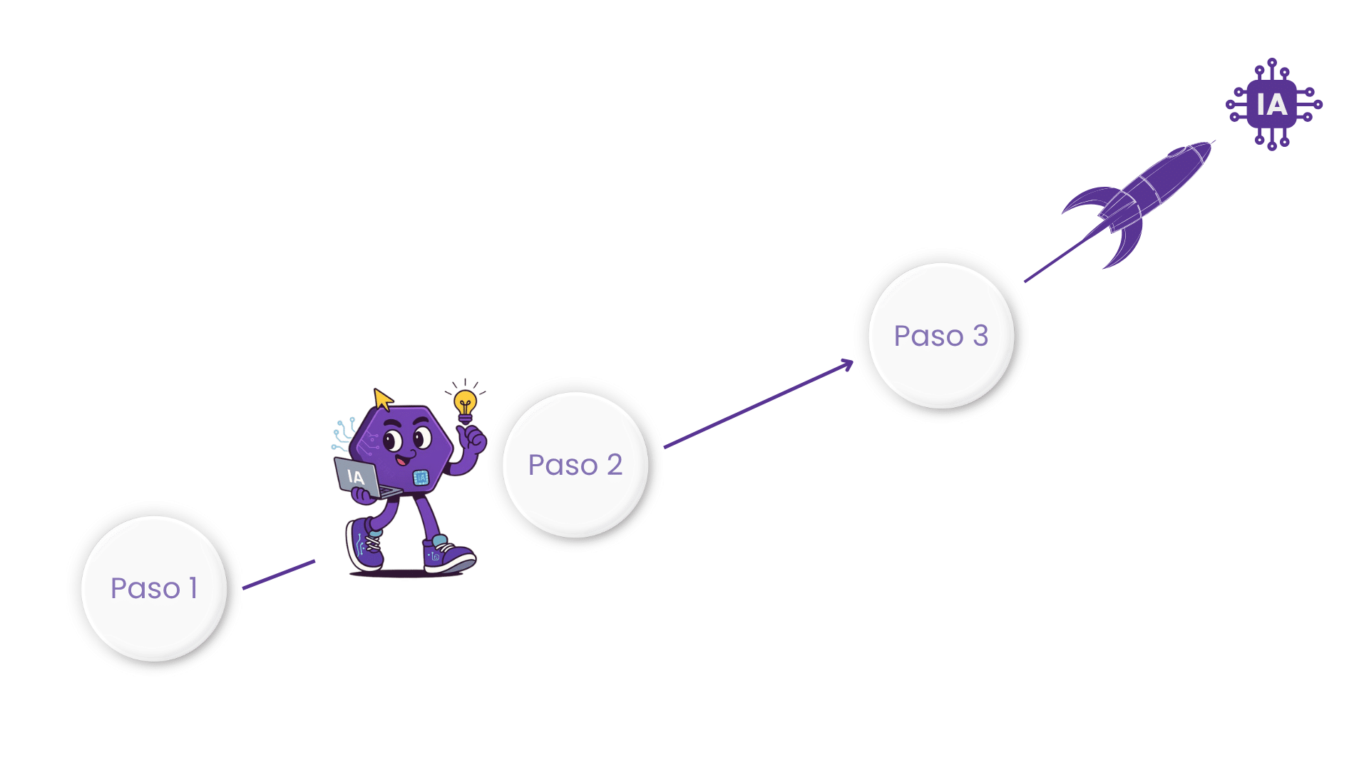 Plan estrategico de especialista en Inteligencia Artificial Microsoft con Gadesoft