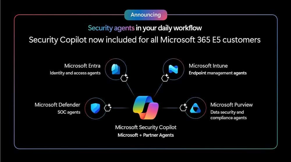 Esquema de Microsoft sobre los Agentes de Security Copilot