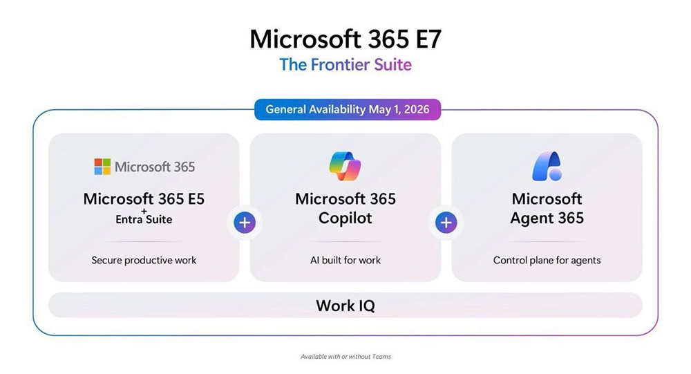 Microsoft 365 E7 