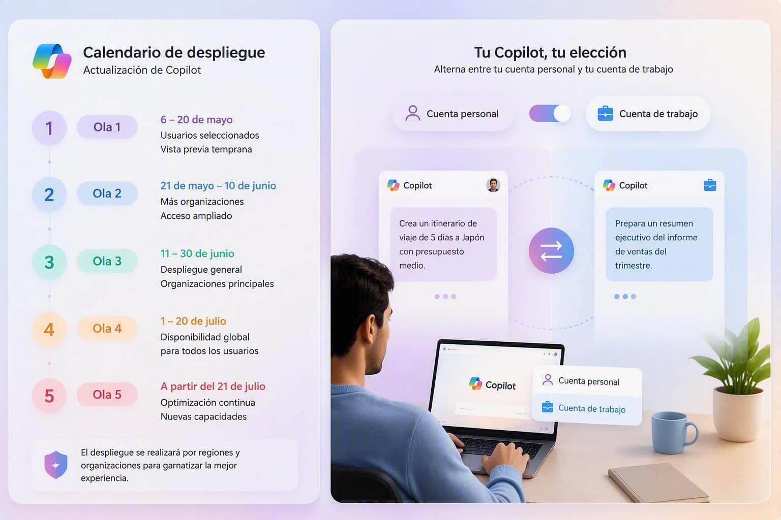 Calendario de despliegue por oleadas de la actualización de Copilot